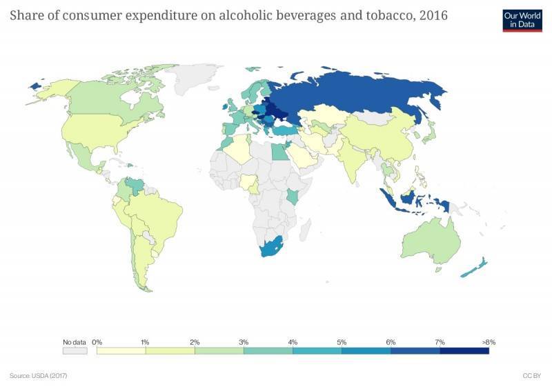 Расходы на алкоголь и табак, доступный бензин и ограничение экспорта