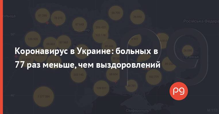 Коронавирус в Украине: больных в 77 раз меньше, чем выздоровлений