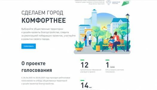 Более 143,5 тысяч жителей Прикамья приняли участие в общероссийском голосовании за объекты благоустройства
