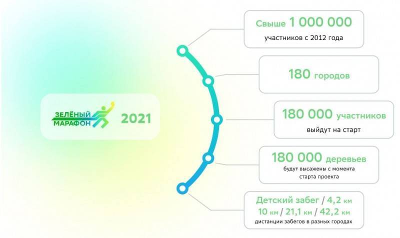 Зеленый марафон в Сыктывкаре пройдет онлайн