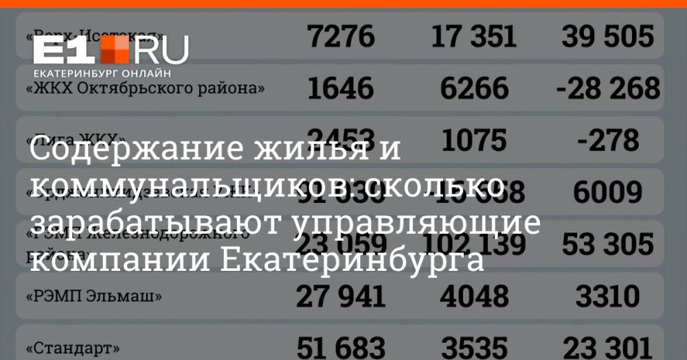 Содержание жилья и коммунальщиков: сколько зарабатывают управляющие компании Екатеринбурга