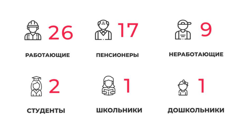56 заболели, 82 выздоровели: ситуация с коронавирусом в Калининградской области на 4 мая