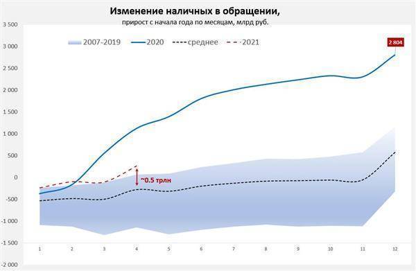 Сберегательная активность россиян остается крайне низкой и разворота этой тенденции не наблюдается