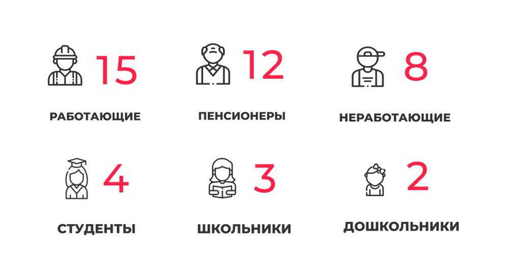 44 заболели, 71 выздоровел, один скончался: ситуация с коронавирусом в Калининградской области на 6 мая