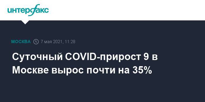 Суточный COVID-прирост 9 в Москве вырос почти на 35%