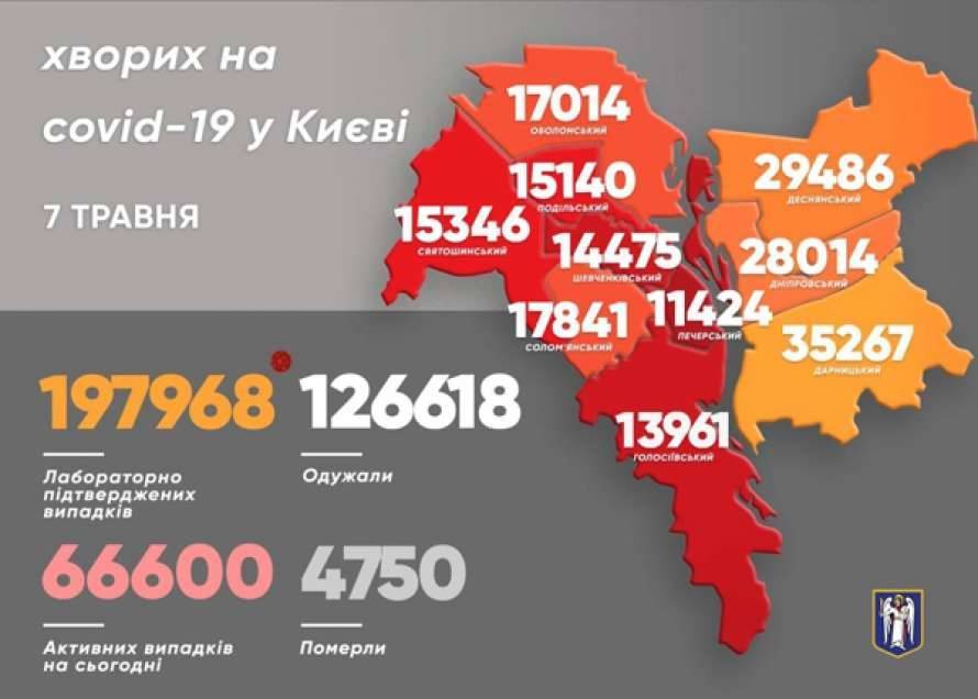 В Киеве назвали район-лидер по заболеваемости COVID-19