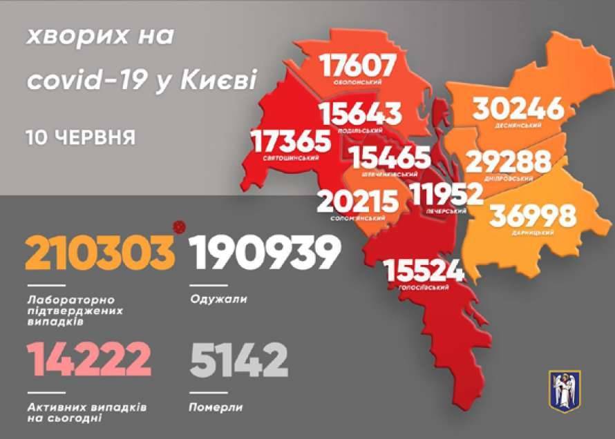 В Киеве назвали район-лидер по количеству заболевших COVID-19