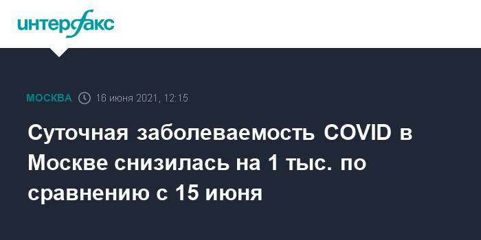 Суточная заболеваемость COVID в Москве снизилась на 1 тыс. по сравнению с 15 июня
