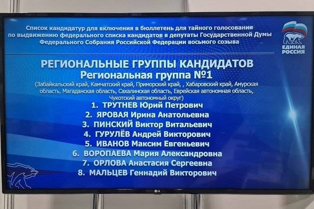 ЕР выдвинула в Госдуму от Забайкалья Скачкова и Фисун, Гурулёва сдвинули с округа в список