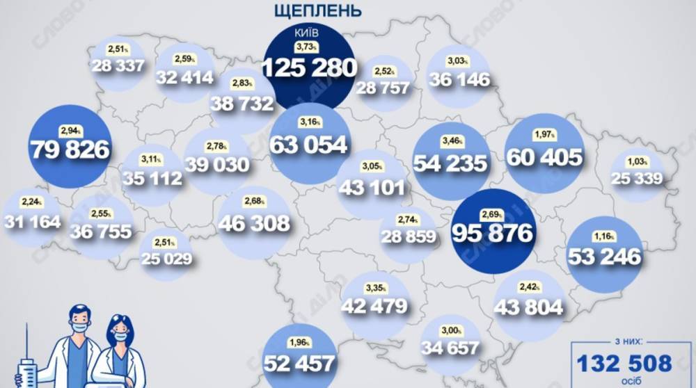 Карта вакцинации: ситуация в областях Украины на 2 июня