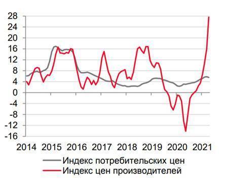 ЦБ РФ ждет ускорения инфляции в ближайшие месяцы