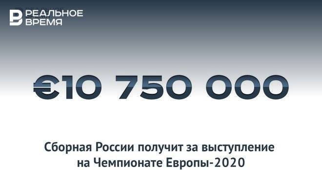 Сборная России получит €10,75 млн за выступление на Евро-2020 — это много или мало?