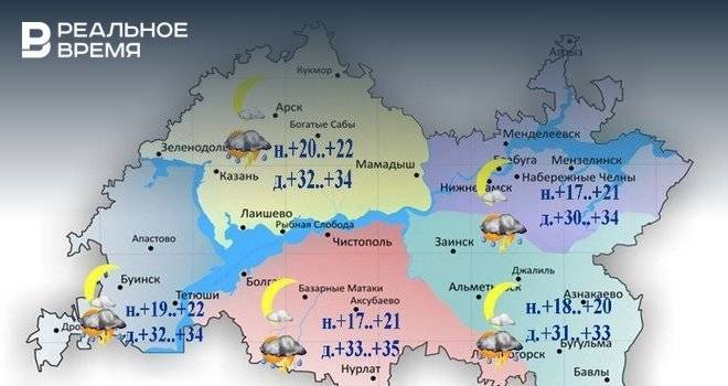 Сегодня в Татарстане ожидается кратковременный дождь и до +35 градусов