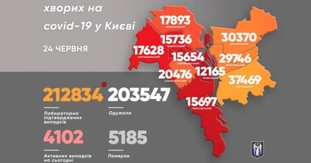 В Киеве впервые за долгое время не зафиксировали ни одной смерти от COVID-19