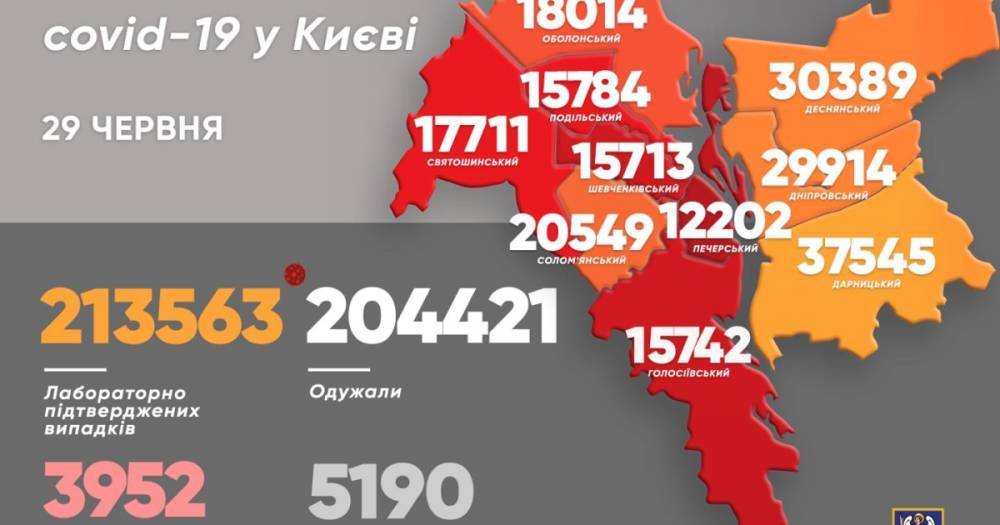 В Киеве — вторые сутки подряд ни одной смерти от коронавируса