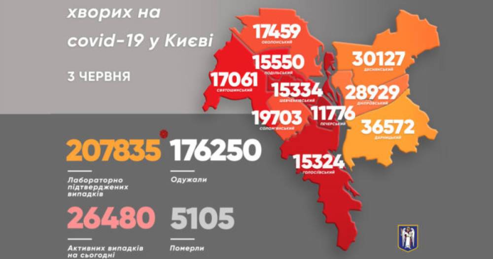 В Киеве за сутки от COVID-19 умерло только трое человек, заболело — более 500