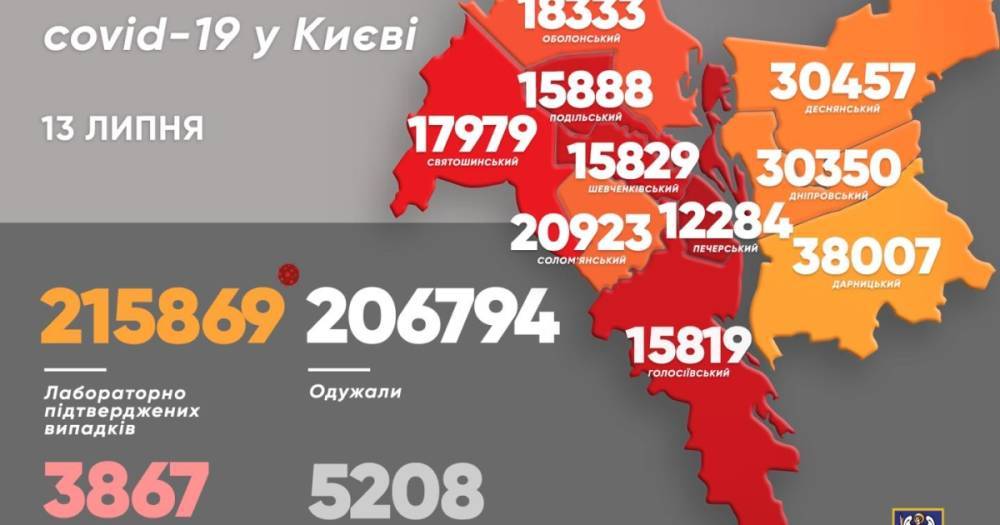 Коронавирус в Киеве "подкосил" еще 142 человека