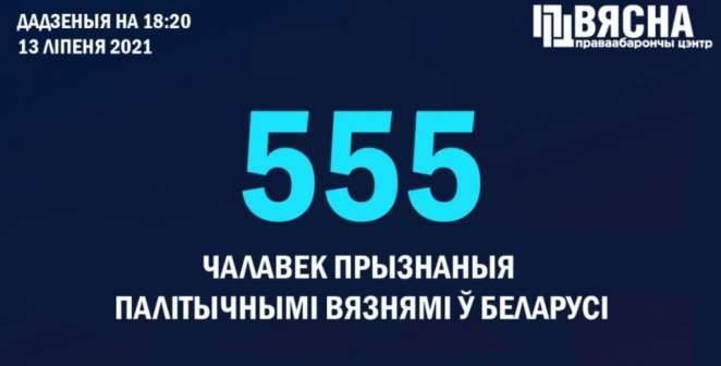 Плюс семь человек признаны политзаключенными в Беларуси - всего 555