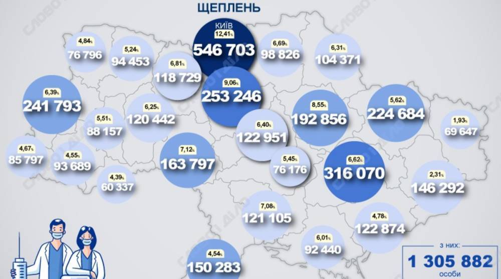 Карта вакцинации: ситуация в областях Украины на 15 июля