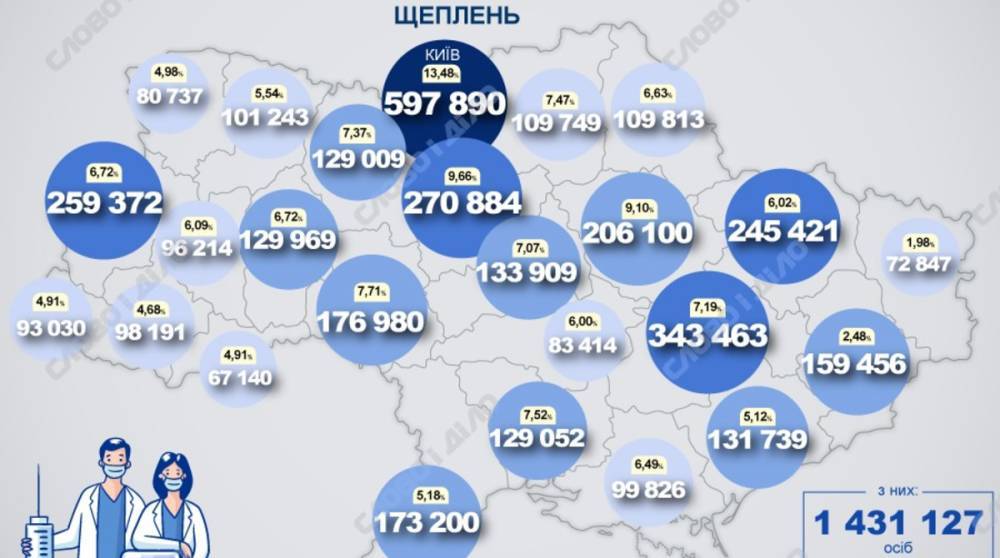 Карта вакцинации: ситуация в областях Украины на 19 июля