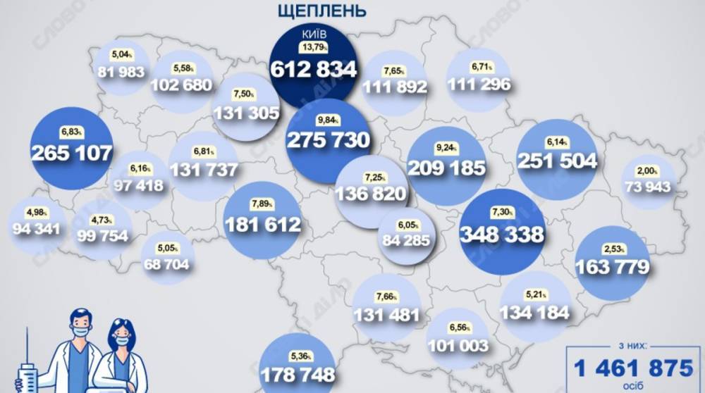 Карта вакцинации: ситуация в областях Украины на 20 июля