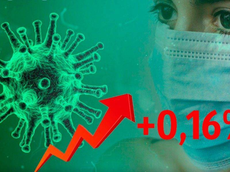 Динамика коронавируса на 20 июля