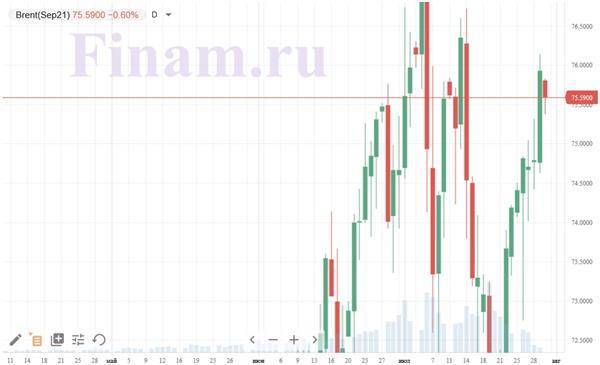 Российский рынок открылся в минусе, продают акции "ЛУКОЙЛа" и "Норникеля"