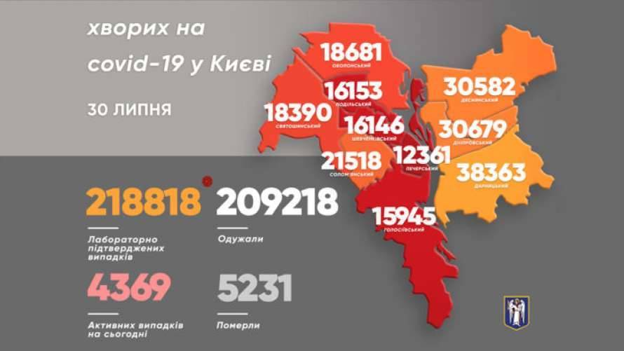 В районах Киева выросло количество больных коронавирусом