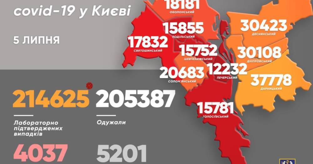 Почти половина случаев заражений коронавирусом по Украине за сутки — в Киеве
