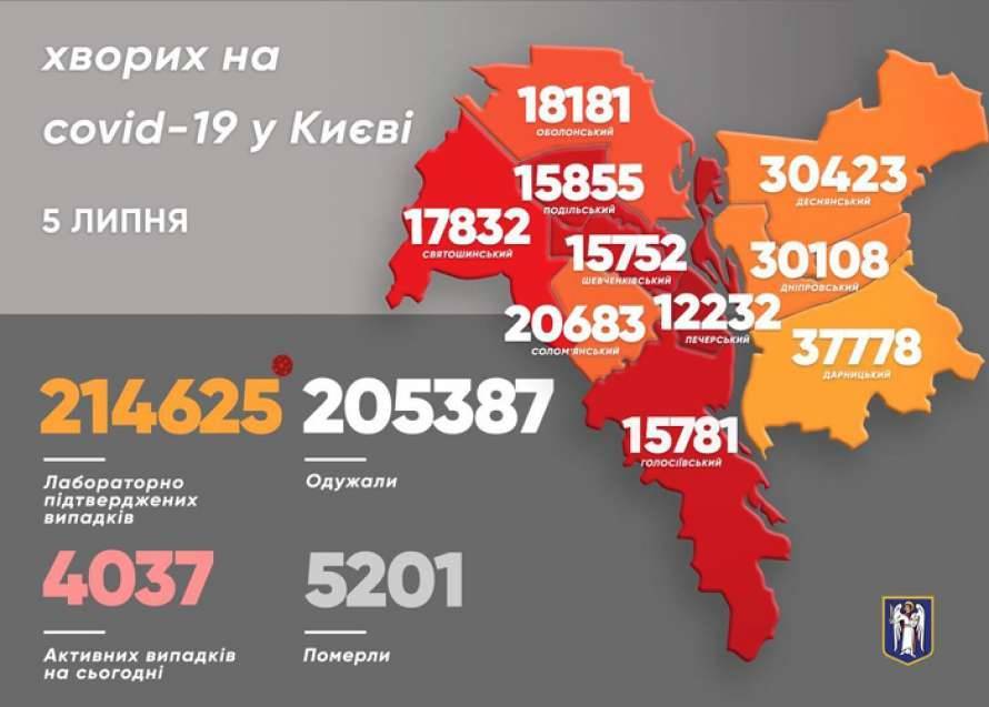 В Киеве назван район-лидер по заболеваемости коронавирусом