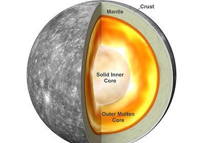 Предложена новая разгадка тайны ядра Меркурия