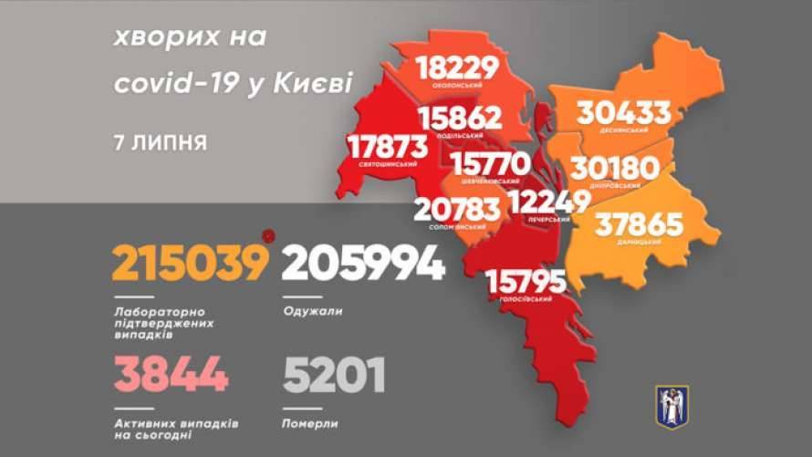 В Киеве снова сменился район-лидер по заболеваемости коронавирусом