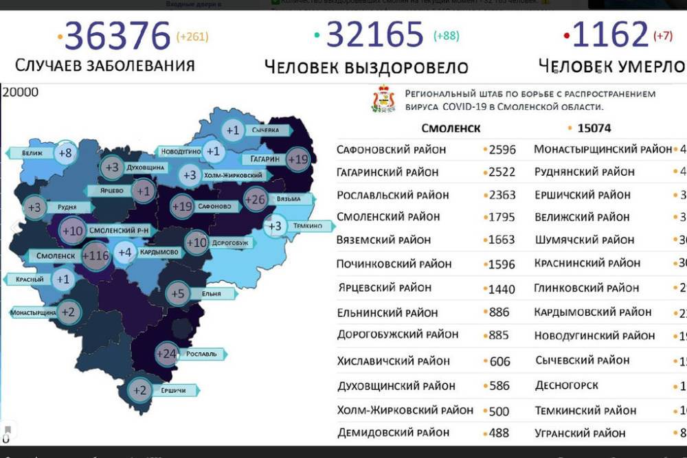 Коронавирус пощадил только 5 районов в Смоленской области 7 июля