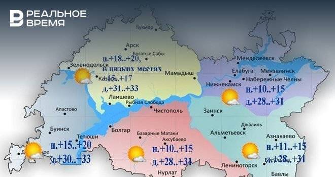 В Татарстане сегодня ожидается жара до +33 градусов