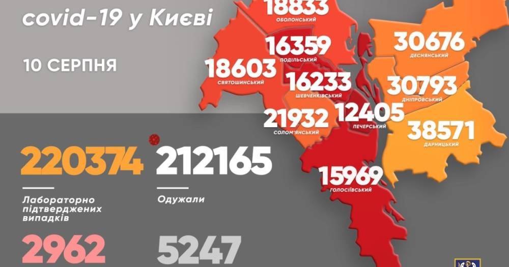 В Киеве за сутки от COVID-19 выздоровело в пять раз больше людей, чем заболело