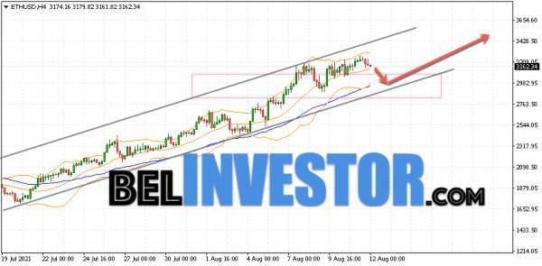 Ethereum ETH/USD прогноз на сегодня 13 августа 2021