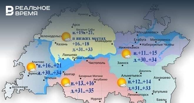 Сегодня в Татарстане ожидается порывистый ветер и до +35 градусов
