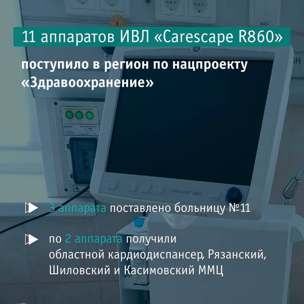 Рязанская область получила 11 аппаратов ИВЛ «Carescape R860»