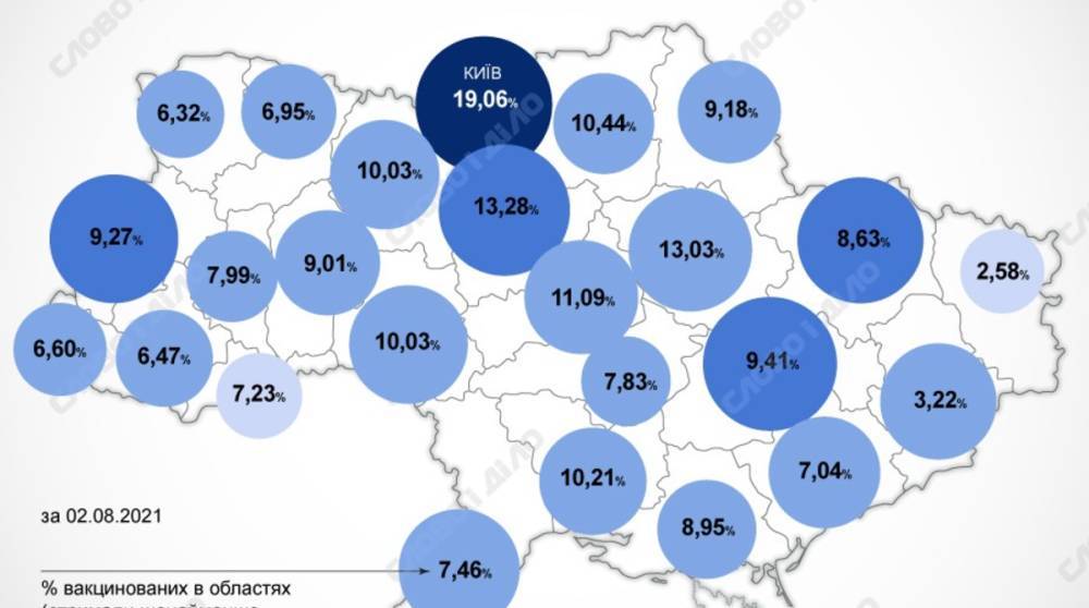 Карта вакцинации: ситуация в областях Украины на 3 августа