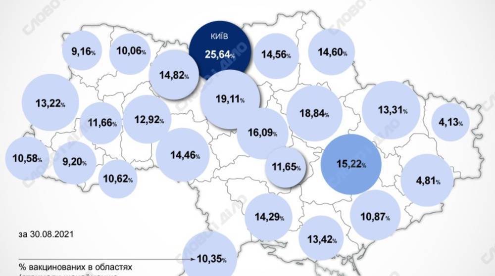 Карта вакцинации: ситуация в областях Украины на 31 августа