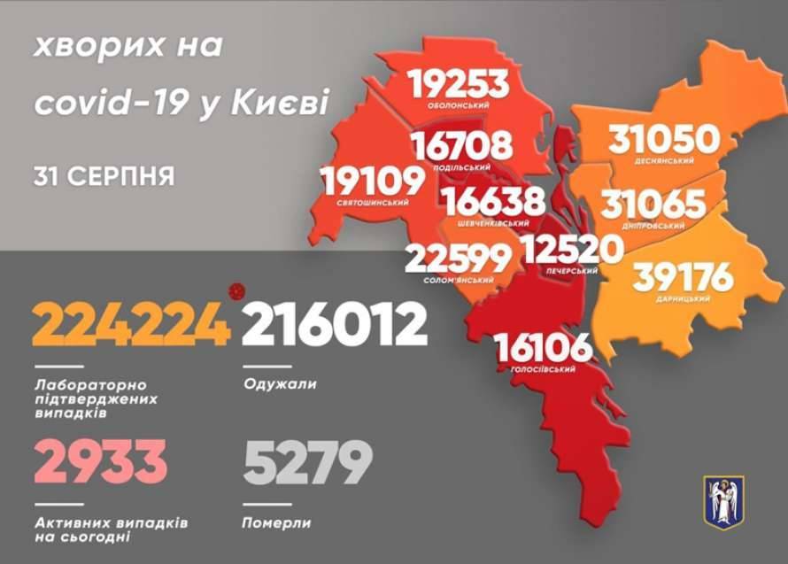 Один из районов Киева удерживает лидерство по заболеваемости коронавирусом