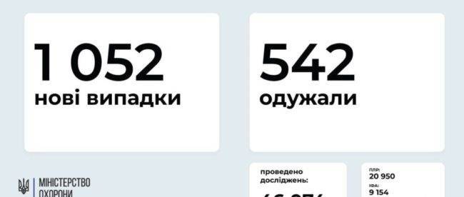 На Донетчине еще 55 человек заболели COVID-19, на Луганщине 46 заражений коронавирусом