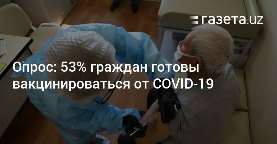 Опрос: 53% граждан готовы вакцинироваться от COVID-19