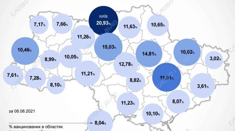 Карта вакцинации: ситуация в областях Украины на 9 августа