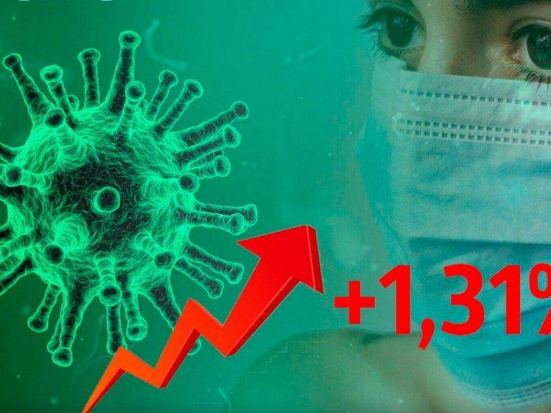 Динамика коронавируса на 9 августа