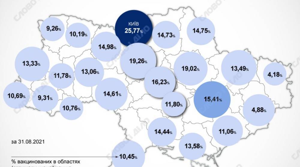 Карта вакцинации: ситуация в областях Украины на 1 сентября