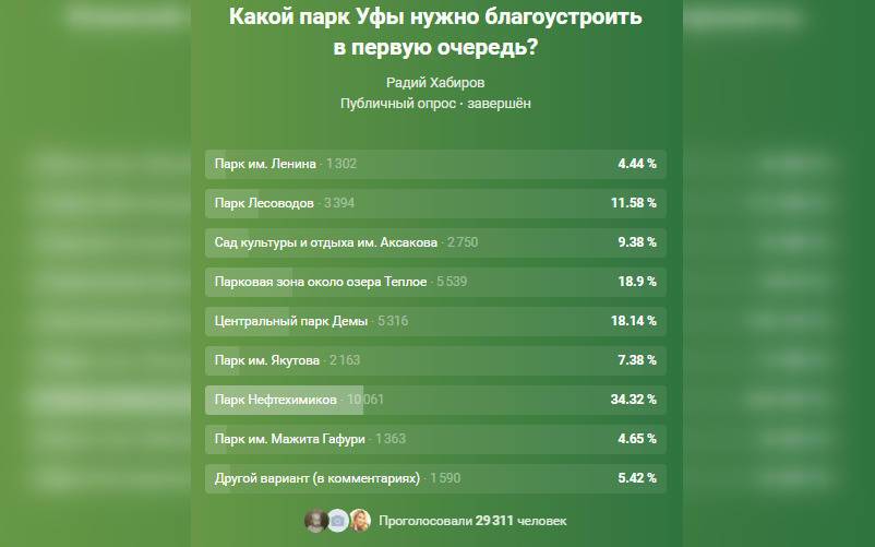 Стало известно, какой парк в Уфе будет реконструирован в первую очередь