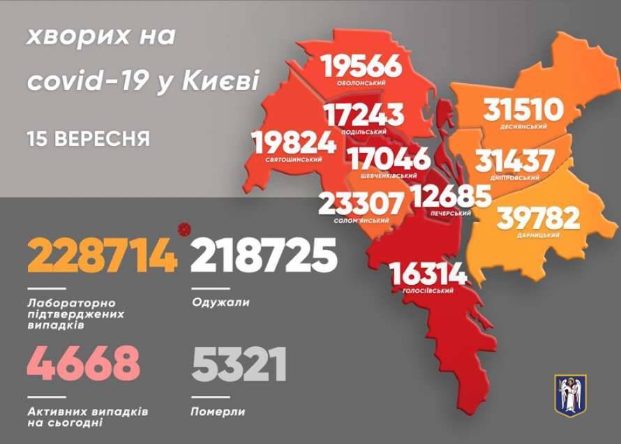 В Киеве сменился район-лидер по заболеваемости коронавирусом