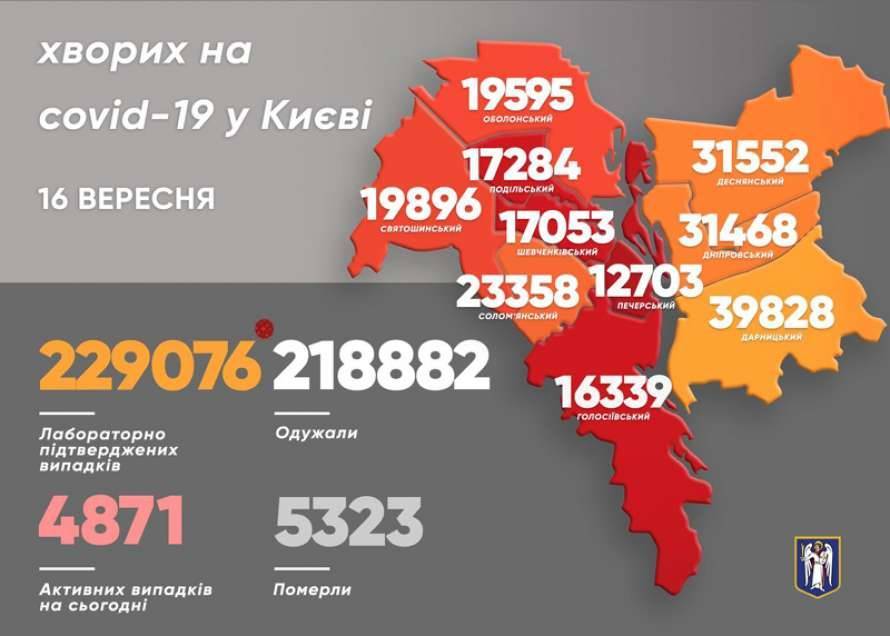 В Киеве один из районов удерживает лидерство по заболеванию коронавирусом