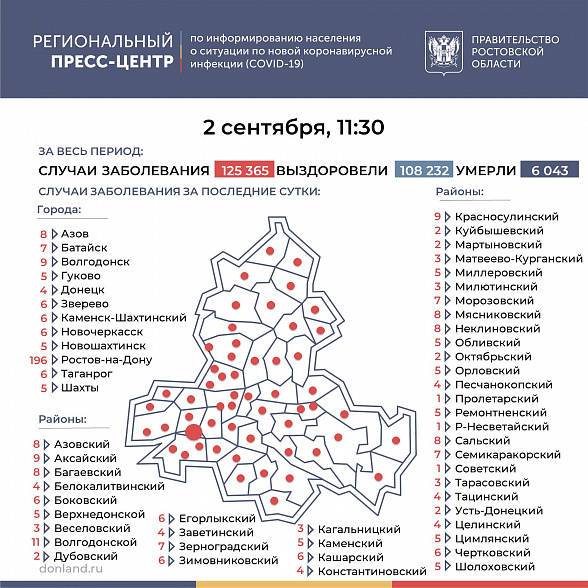 Количество инфицированных COVID-19 на Дону превысило 125 тысяч человек
